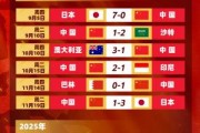 剩余赛程对比：国足连胜也不确保前四，印尼需战日本，巴林战沙特